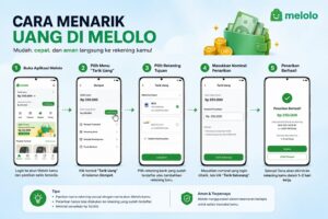 Cara Menarik Uang Di Melolo