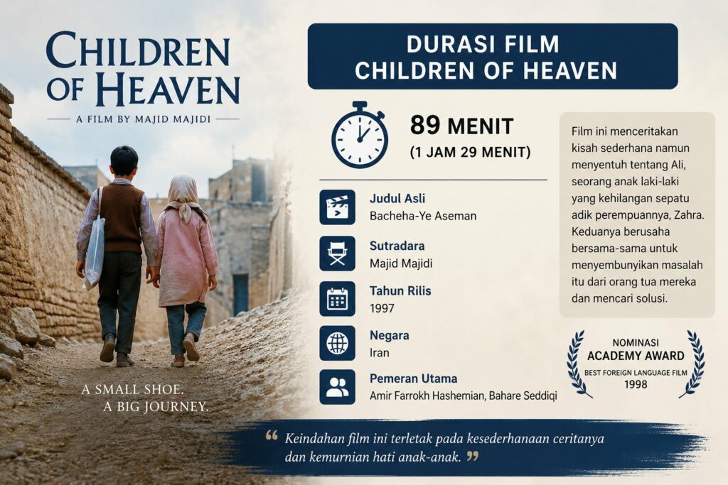 Durasi Film Children Heaven