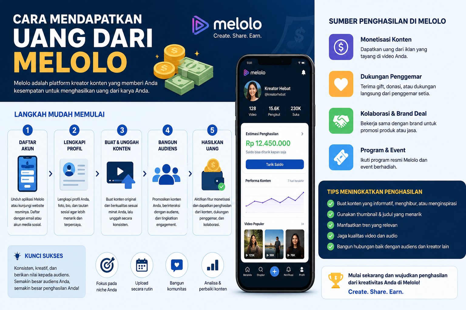 Cara Mendapatkan Uang Dari Melolo