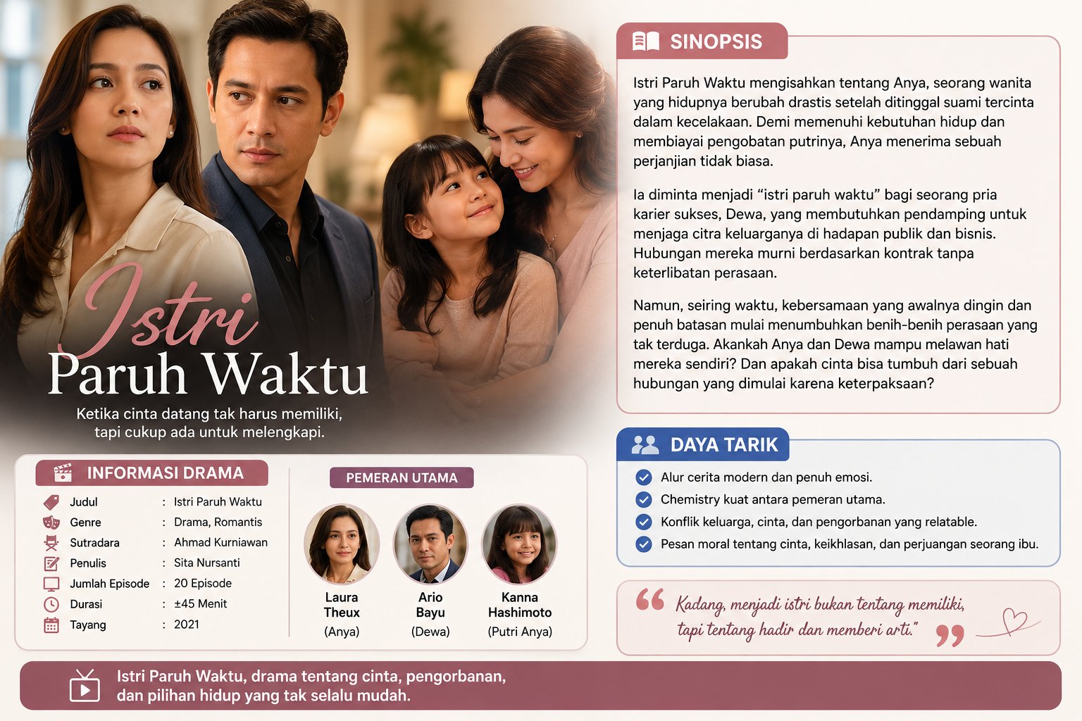 Sinopsis Istri Paruh Waktu