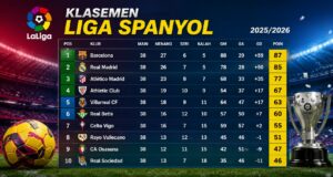 Klasemen Liga Spanyol