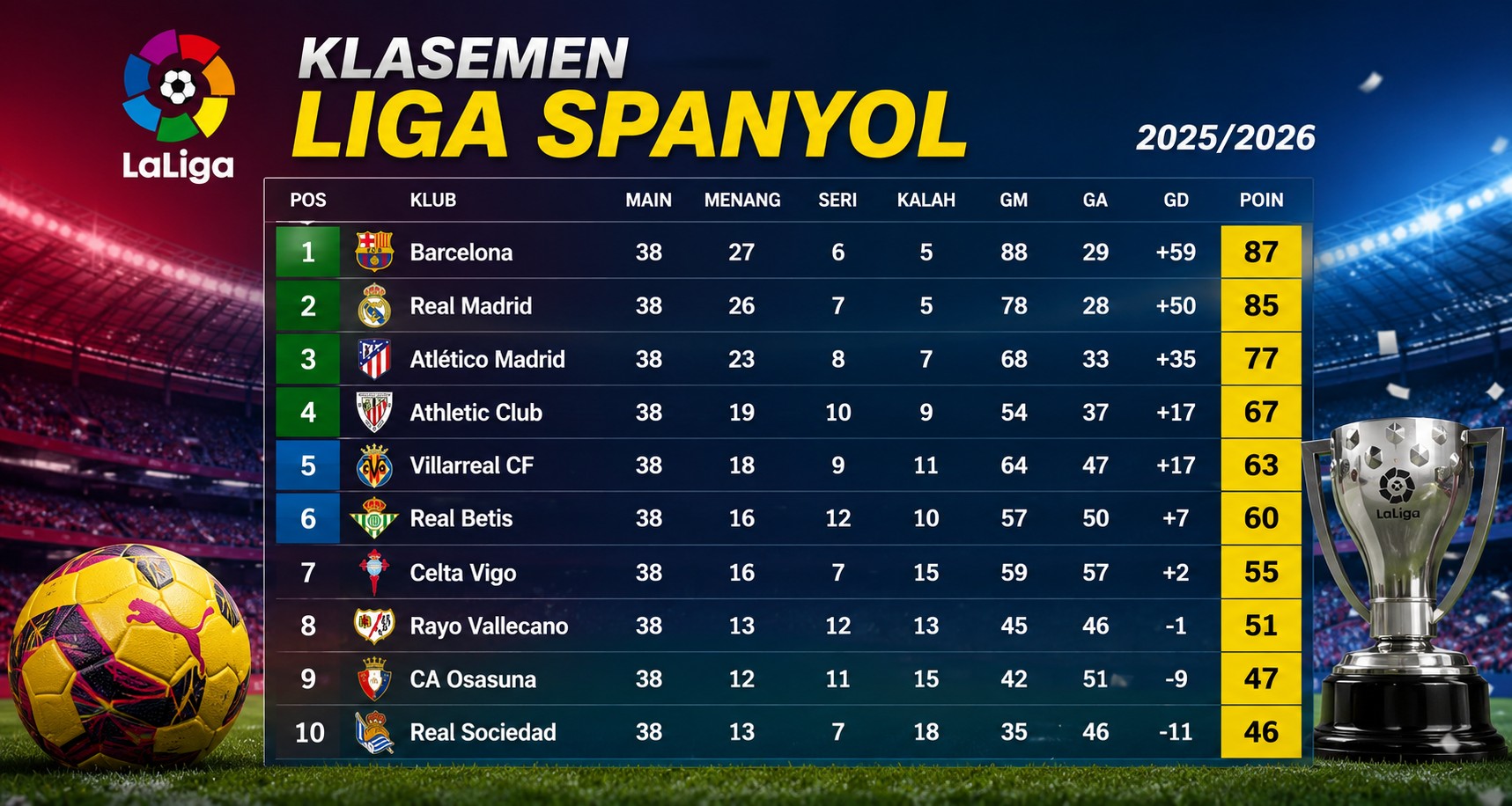 Klasemen Liga Spanyol