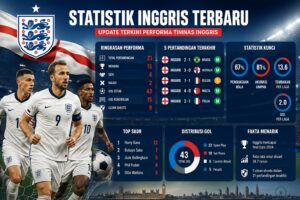 Statistik Inggris Terbaru