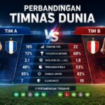 Perbandingan Timnas Dunia