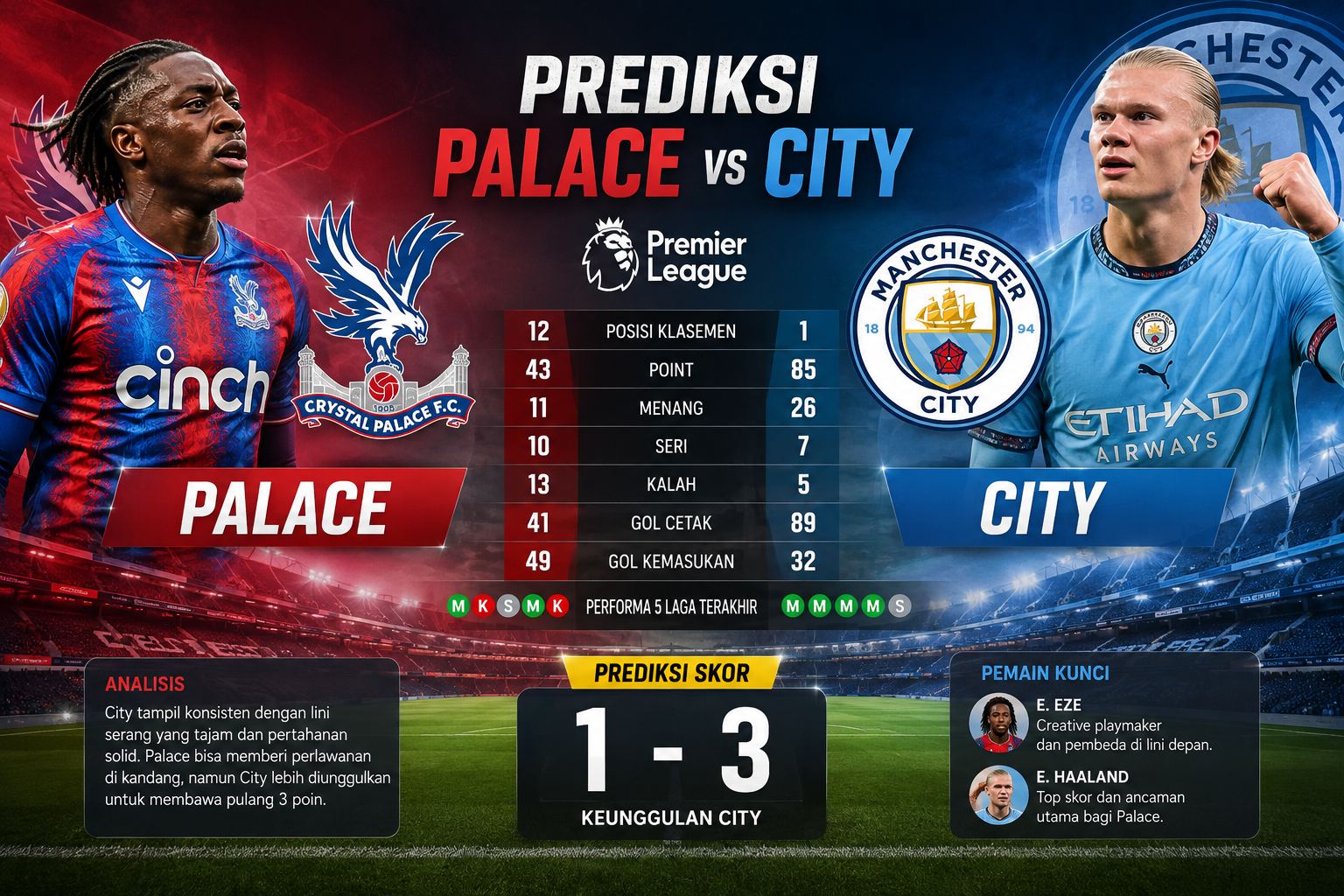 Prediksi Palace vs City Jadi Laga Panas Premier League